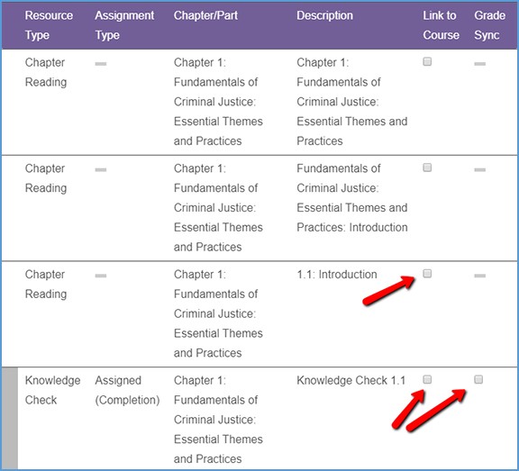 This image highlights gradable and non-gradable items in Vantage. Activities that are not gradable will have a checkbox only in the Link to Course column. Activities that can be graded will have a checkbox in both the Link to Course and Grade Sync columns.