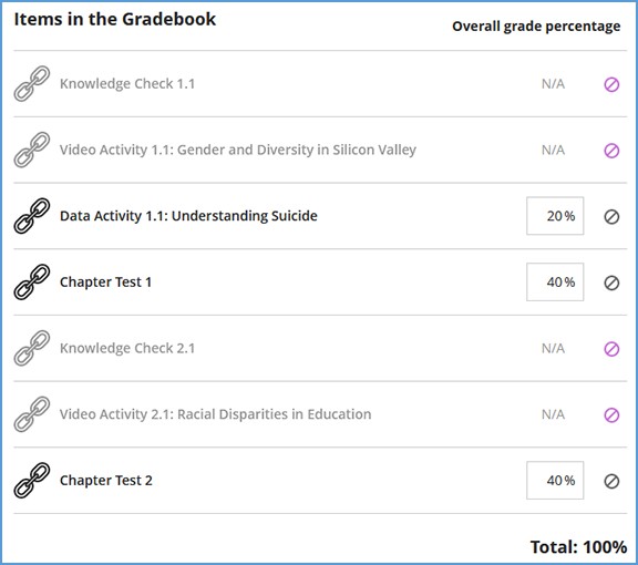If necessary, adjust percentage points in all gradebook items that will be included in the final grade calculations. The final total must equal 100%.