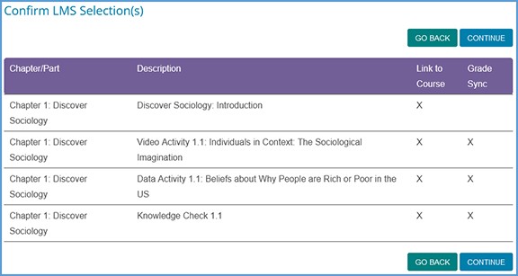 The Confirm LMS Selection(s) page will show all items selected to add to the course. This page shows which items will be linked and which items will be grade synced in the LMS. At the top and bottom of the page, the "Go Back" and "Continue" buttons can be used to either pick more content or complete adding the content to the LMS.