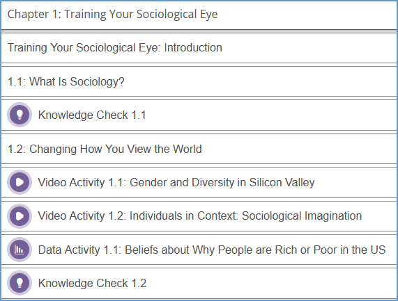 When you expand the dropdown menu for a chapter, all of the chapter contents are displayed. Each section in the textbook a header, Underneath the section header, all assignments within that section are listed in the order they appear in the textbook.