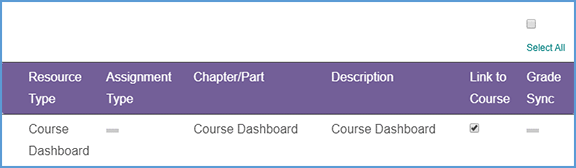 This image shows the Course Dashboard ticked in the "Link to Course" column. Since this is not a gradable item, there is no checkbox in the Grade Sync column.