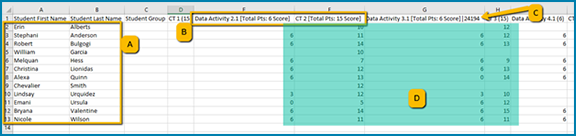 Here is information to match up between your Vantage and Blackboard gradebooks: A. Number of students, B. Column titles, C. Grade columns, D. Paste the grades from the Vantage to the Blackboard gradebook.