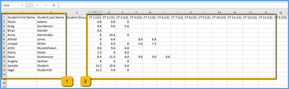 This image highlights the student first and last name columns as well as the various grade columns.