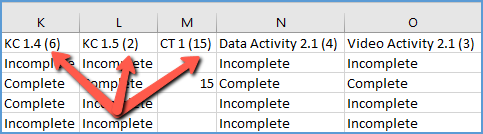 When the vantage gradebook is exported, the maximum point value for each assignment is included in the column title for a grade item. For example, a column title of "KC 1.5 (2)" indicates that column is for Knowledge Check 1.5 with a total point value of 2 points.