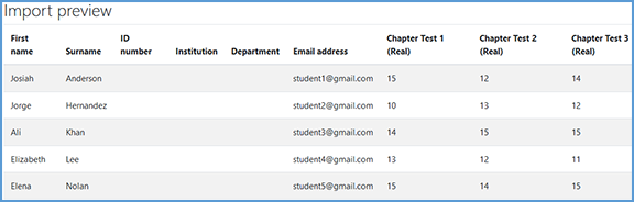 Before Moodle completes the import, it provides a preview of each user and the grades being imported.