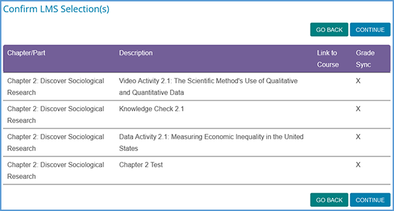 The Confirm LMS Selection(s) page will show all items selected to add to the course. This page shows which items will be linked and which items will be grade synced in the LMS. At the top and bottom of the page, the "Go Back" and "Continue" buttons can be used to either pick more content or complete adding the content to the LMS.