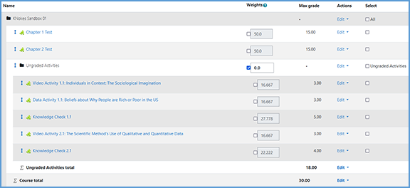 This image shows a sample gradebook where Vantage assignments for completion were moved to a category called "Ungraded Activities" with a weighting of 0. The Course Total grade reflects a possible 30 points based on two Chapter Tests worth 15 points each. While the point values for Video Activities, Data Activities, and Knowledge Checks will show in the gradebook, the category has no impact to the final grade calculations.