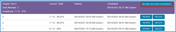 If you previously accepted a late grade, but need to undo it, you can revisit the student's attempts for that assignment. The "Revoke Due Date Extension" button appears in place of the "Accept Late" button. Once you revoke the grade, the "Accept Late" button will reappear.