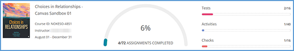 This image shows an Assignment Overview page after clicking a student's name in the gradebook. Basic course details are displayed at the top left. The top middle and right side of the page display graphs that track the student's progress through the assignments in the course.