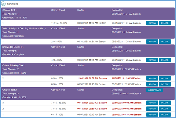 At the bottom of the Assignment Overview page, each assignment attempt a student has made is listed. Details include the number of attempts and the scores for each attempt, what is recorded in the gradebook for the assignment (a grade or complete), and the starting and ending time stamps for each attempt.