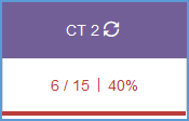 This image shows a sample of an assignment for a grade that the student has completed. The grade shows the number of points received out of the total possible and the percentage. In this example, the grade reads: 6/15 | 40%. The numbers are red indicating a late submission. Additionally, the grade area has a red bar at the bottom as a visual indicator that the assignment was completed after the due date (late).