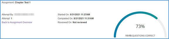 Clicking "Review" for a student's attempt on an assignment provides more specific details about that attempt. The top of the page includes a snapshot and graphical view of how well the student did.