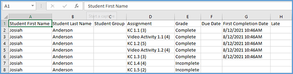 This image shows a sample of the CSV file for the gradebook download that shows all grades with completion dates.