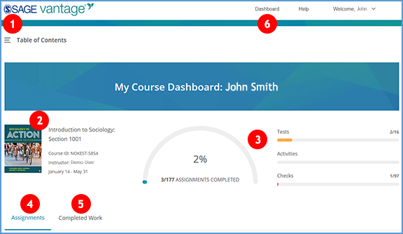 This image shows the layout of the Course dashboard. The dashboard contains a top menu to assist with navigation in Vantage, access to the Table of Contents for the course, course details and progress indicators, and tabs tracking assignments that are upcoming or completed.
