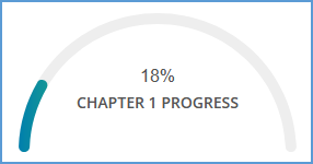 The Progress Indicator provides a graphical display of how many assignments are completed in the chapter.
